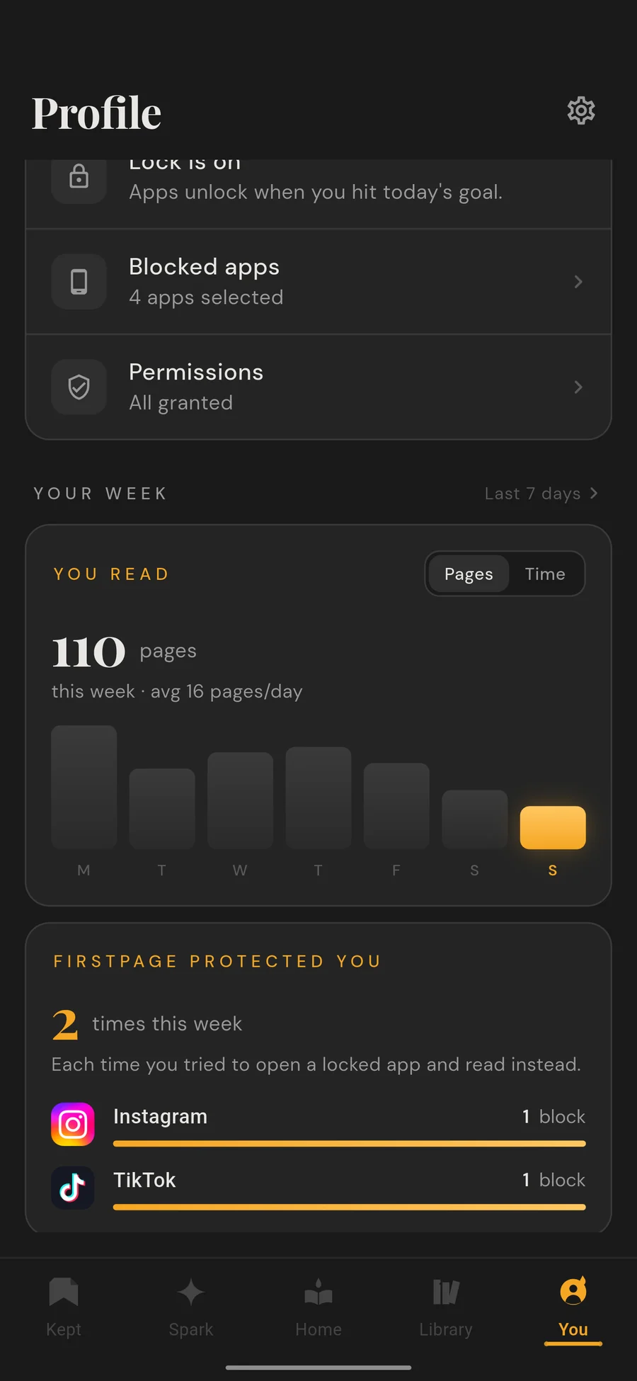 Your week: 110 pages read, and FirstPage blocked Instagram and TikTok